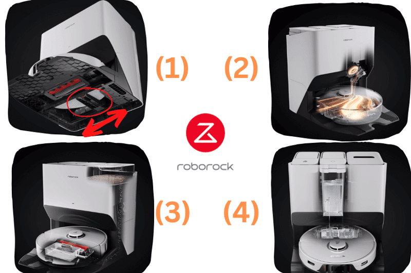 Die Funktionsweise der Ultra Station des Roborock S8 Pro ist zu sehen.